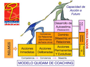 modelo coaching global